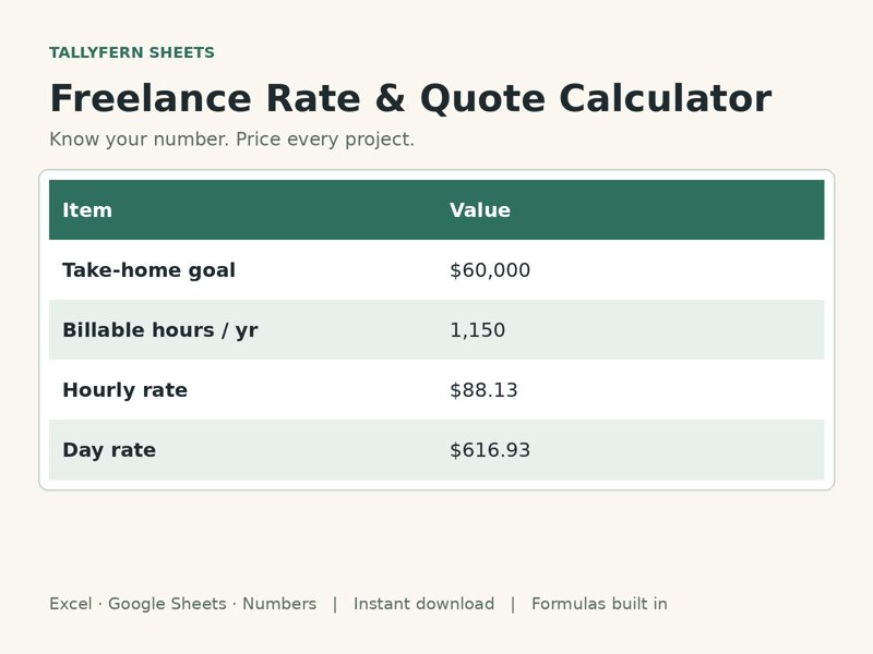 Freelance Rate & Quote Calculator spreadsheet preview