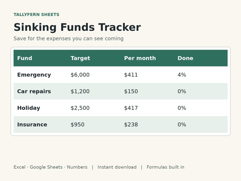 Sinking Funds & Savings Goals spreadsheet preview